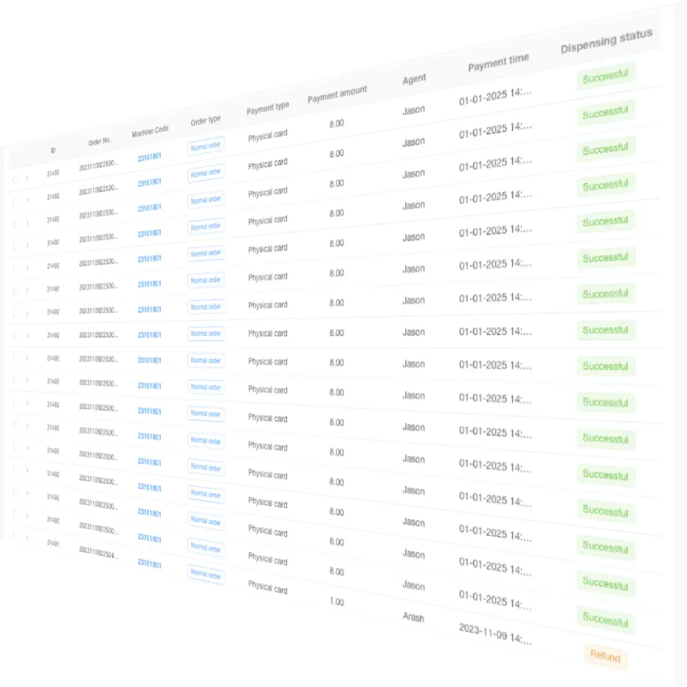 Reporting and analytics screenshot